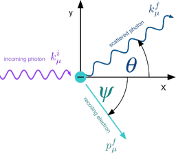 Icon for Gamma Ray Spectroscopy