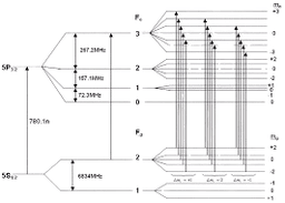 Icon for Optical Pumping